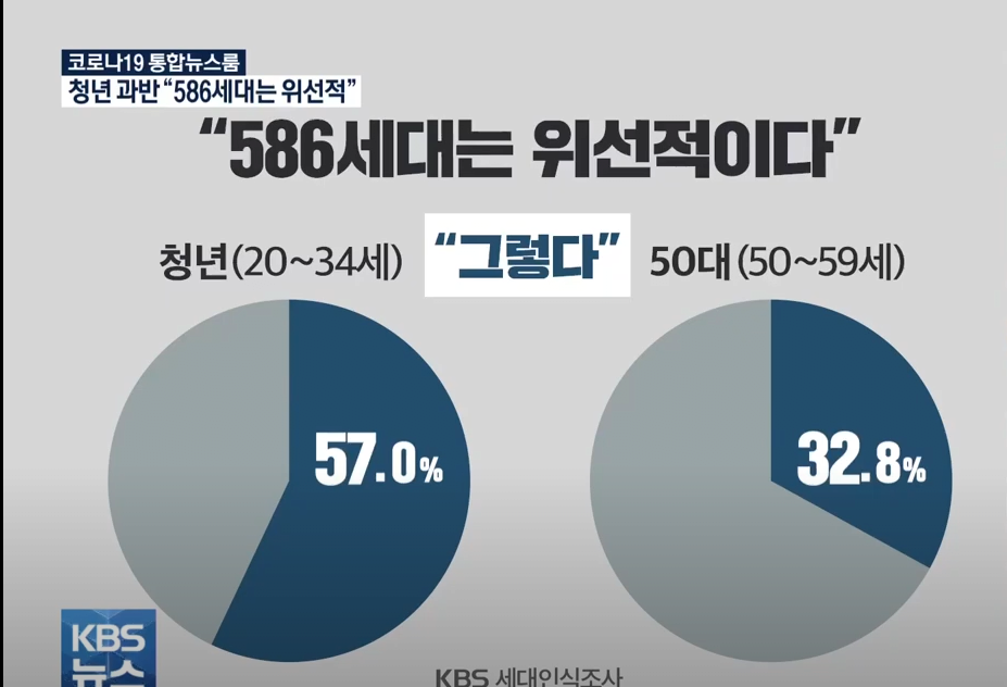 "586세대 겉으론 민주적, 실제는 권위적”…“세대론 넘어야"