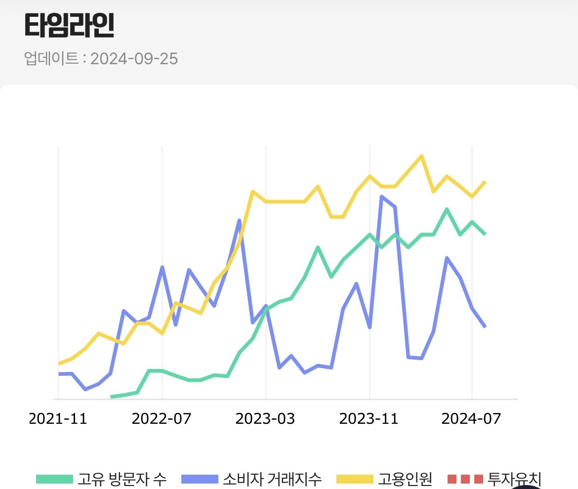 현재 대표 돌연 사망 후 난리난 연매출 200억 강의 플랫폼