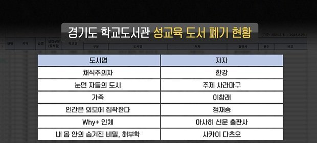 경기도 시민단체, "채식주의자는 유해도서"... 결국 '폐기'