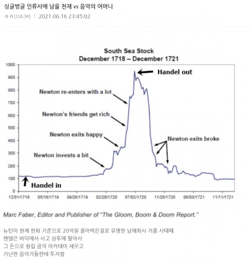 싱글벙글 인류사에 남을 천재 vs 음악의 어머니