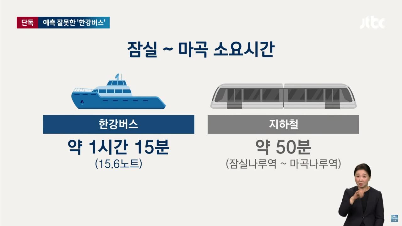 700억 들인 한강수상버스…'급행 54분' 홍보하더니