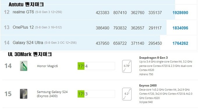 노태문 : 4년째 8GB로 유지하는 거? 메모리는 숫자가 중요하지 않다.