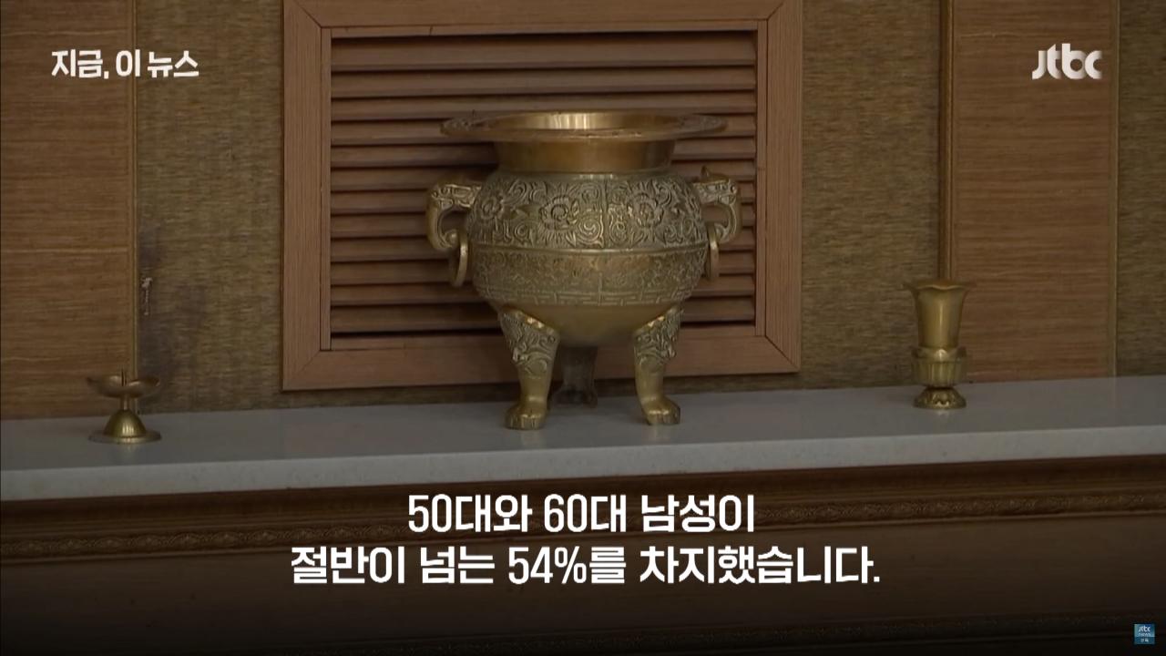 하루 10명꼴 '고독사'…남성이 여성 5배