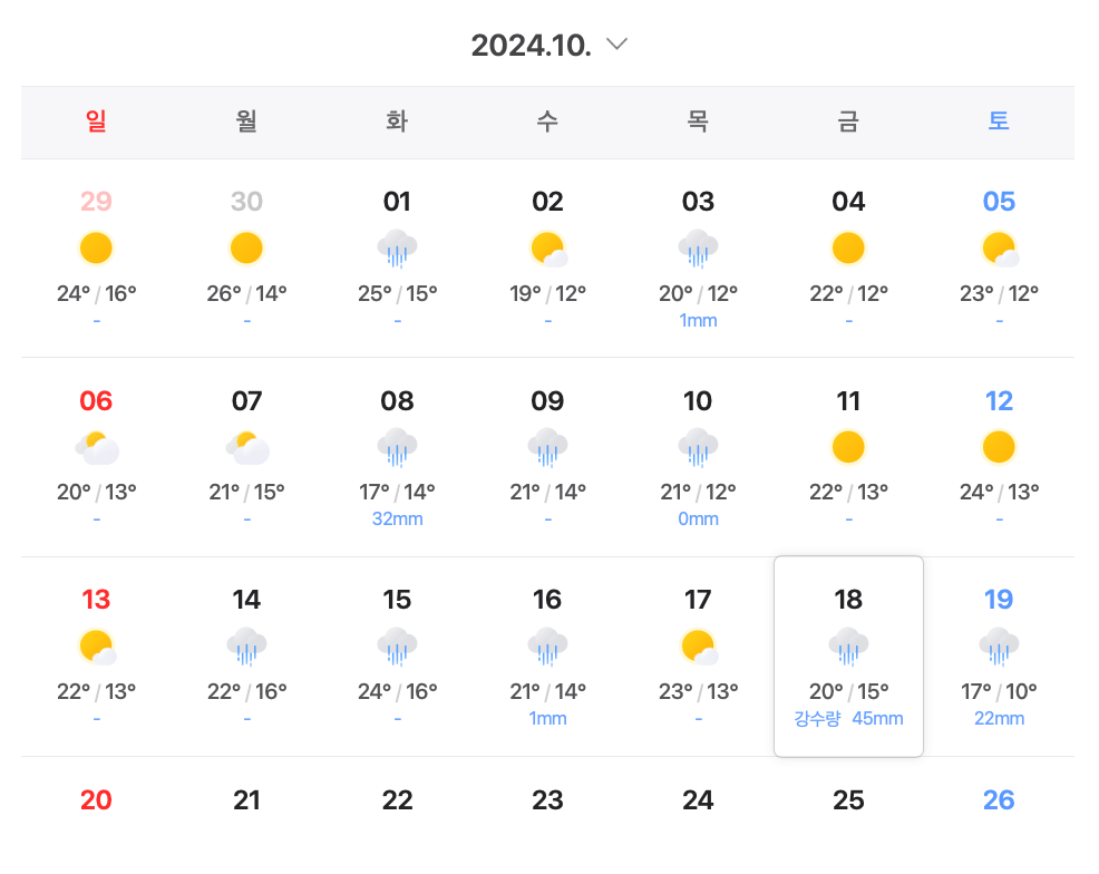 역대급 충격적인 한국의 현재 최저기온
