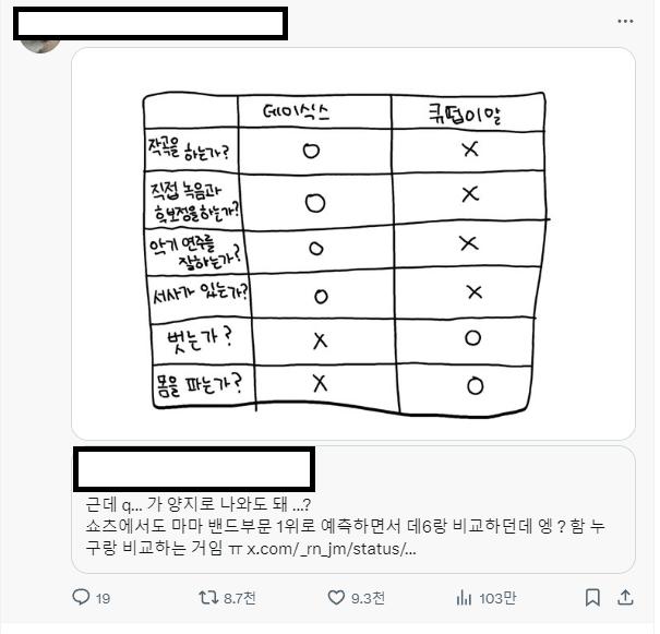빠순이들이 난리나서 데이식스 밀어주려는 이유