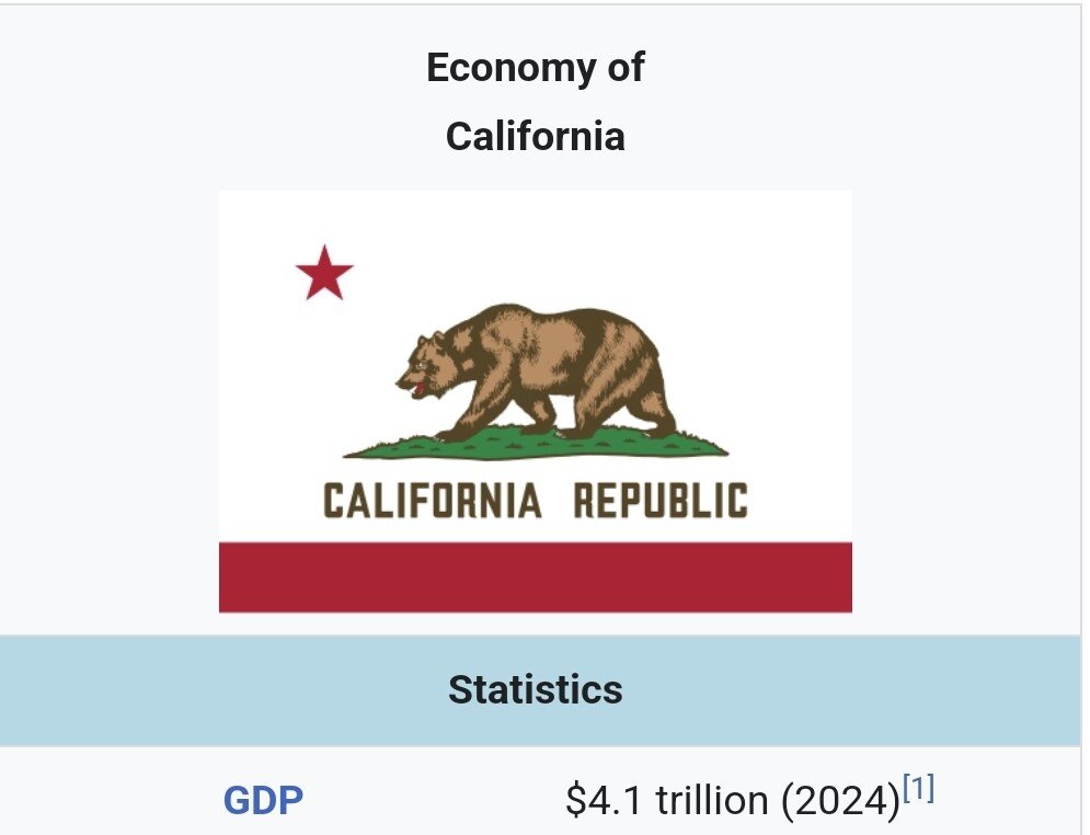 IMF " 2024년 캘리포니아가 일본 GDP 추월 "