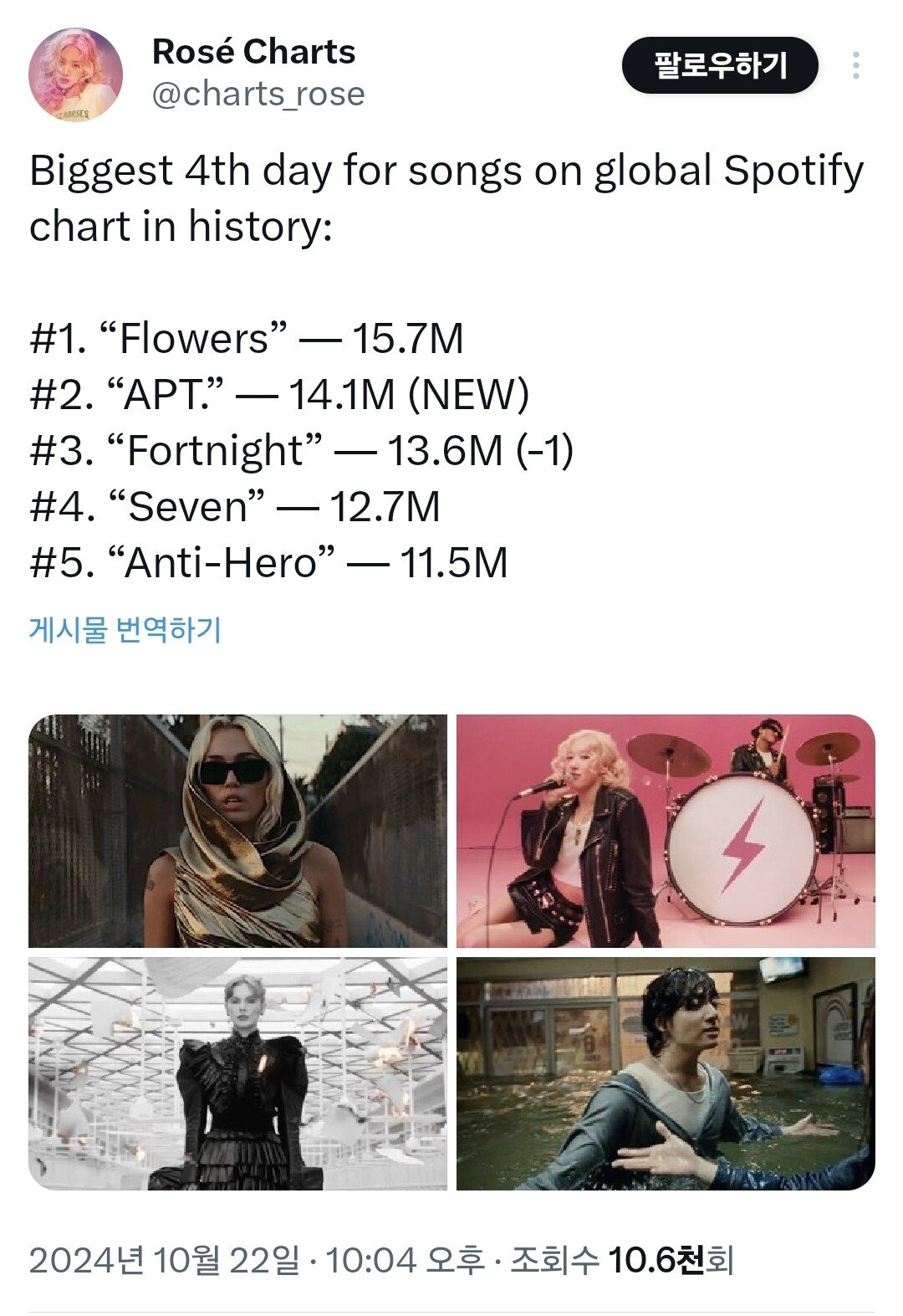 테일러 스위프트 부셔버린 로제 APT 빌보드 예상데뷔 초초급등 ㅋㅋㅋ