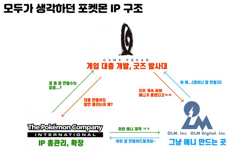 포켓몬스터 개발사 해킹 유출사태로 밝혀진 진실
