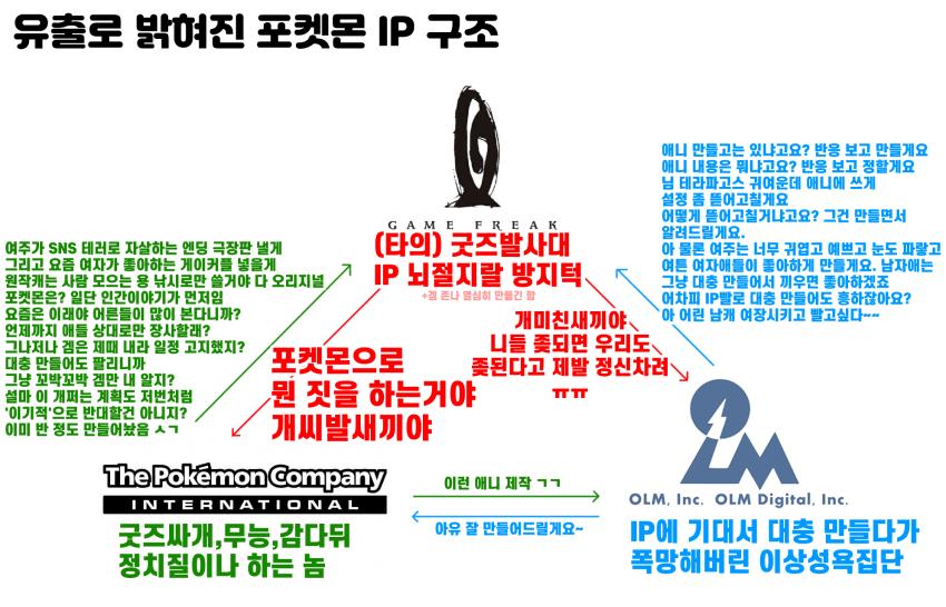 포켓몬스터 개발사 해킹 유출사태로 밝혀진 진실