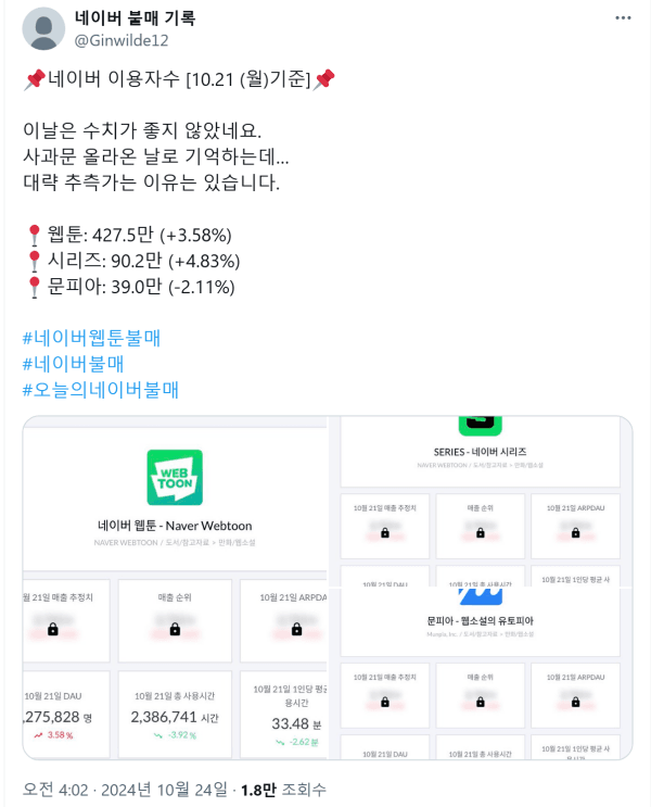 여초언냐들의 네이버웹툰 불매운동 근황 떴다 ㄷㄷ