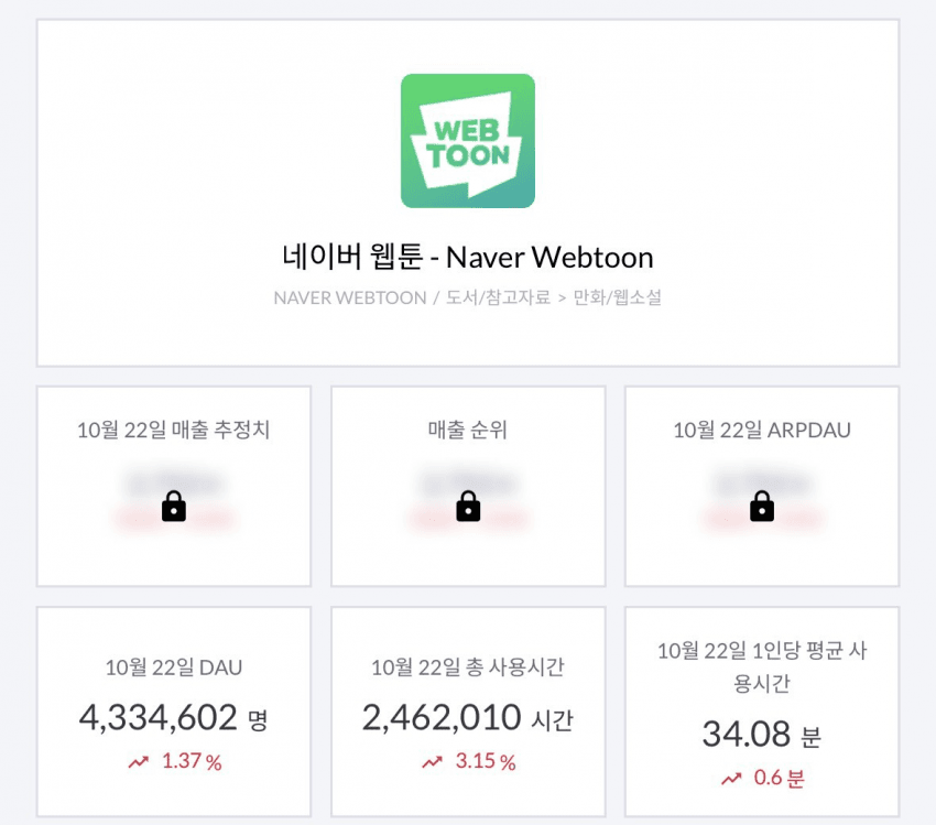여초언냐들의 네이버웹툰 불매운동 근황 떴다 ㄷㄷ