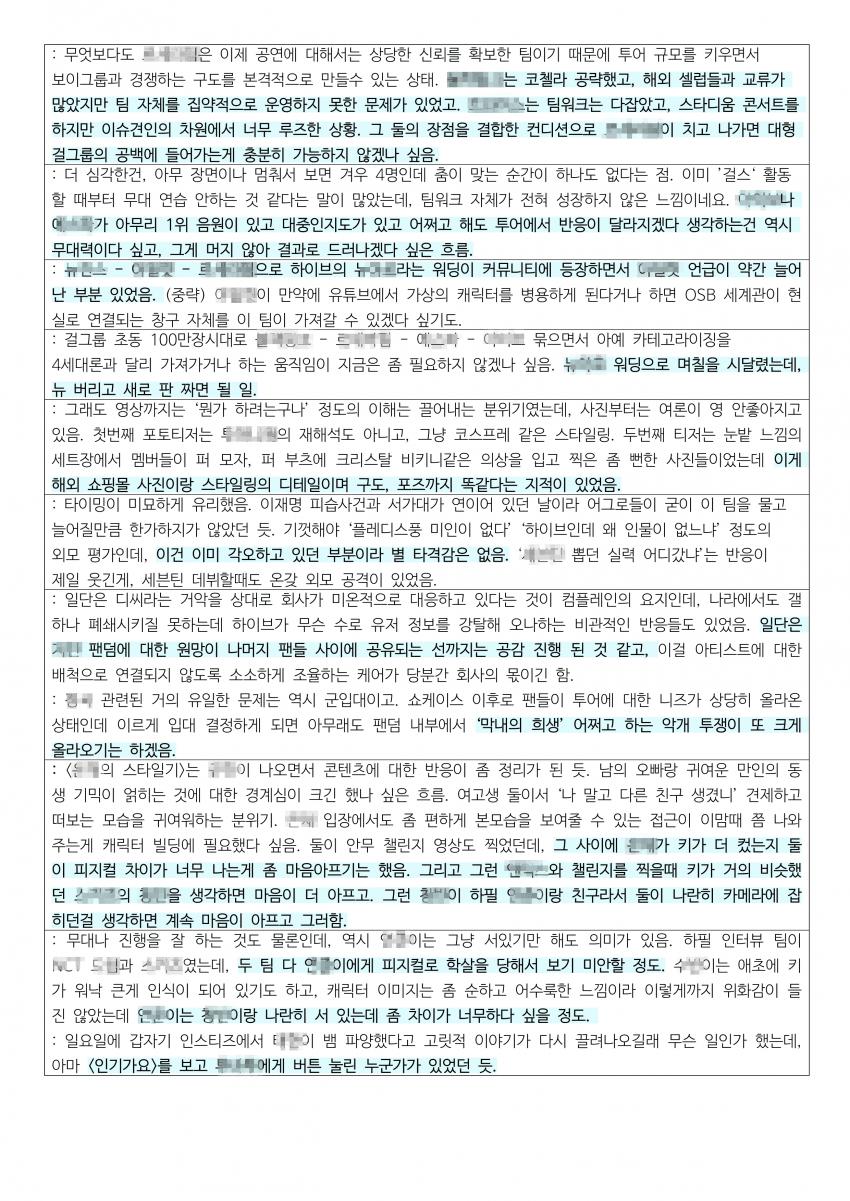 제대로 뜬 하이브 임원용 보고서