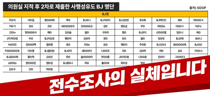 아프리카 유명 BJ 수십명. 방송에서 수억원대 도박