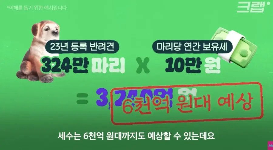정부“6천억원 증세 계획”