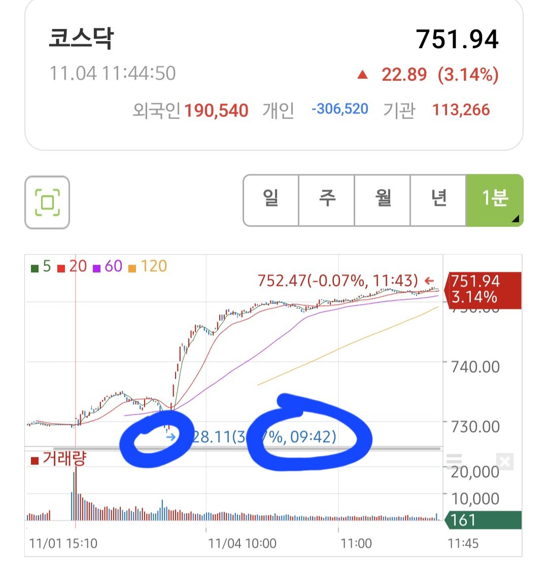 금투세 폐지 이후 주식시장 반응