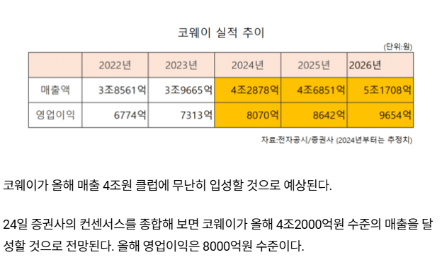 넷마블 신의한수....인수후 초대박난 계열사 근황 ㄷㄷㄷ
