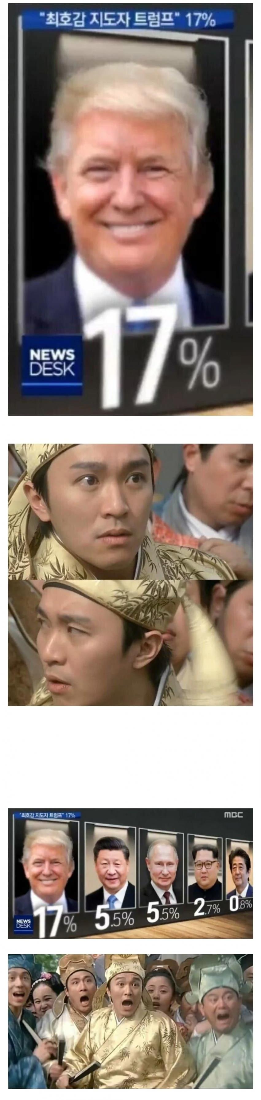 한국인 최호감 외국인 지도자가 트럼프인 이유