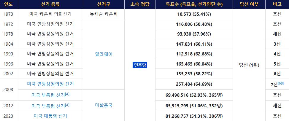 [오피셜] 선거의 신