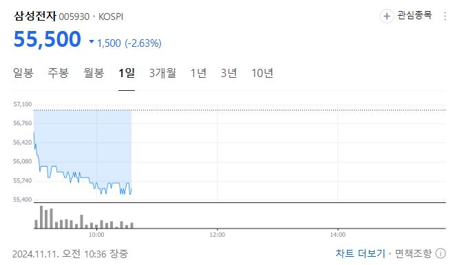 다시 돌아온 삼성전자 명언