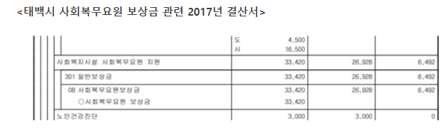'세수 부족으로 밀린 11월 공익 월급' 포도임