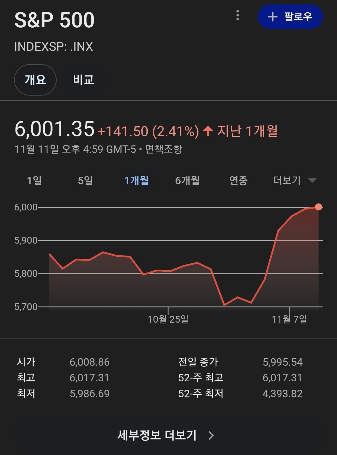 "아들~ 엄마가 주식 사왔어~"