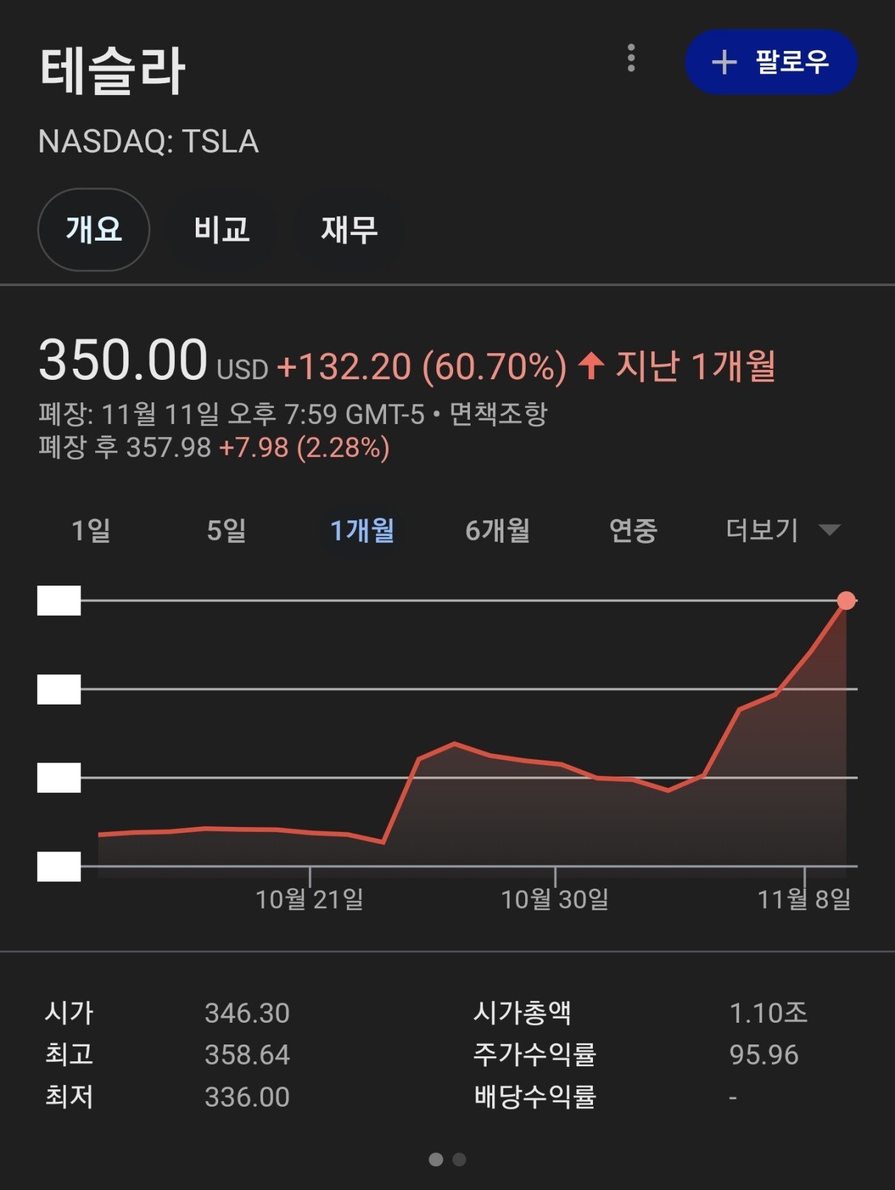 "아들~ 엄마가 주식 사왔어~"