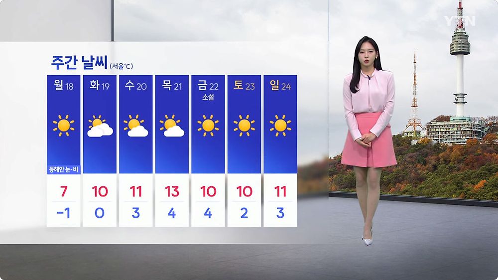 월요일부터 기온 뚝