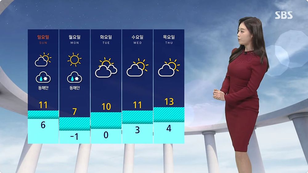 월요일부터 기온 뚝