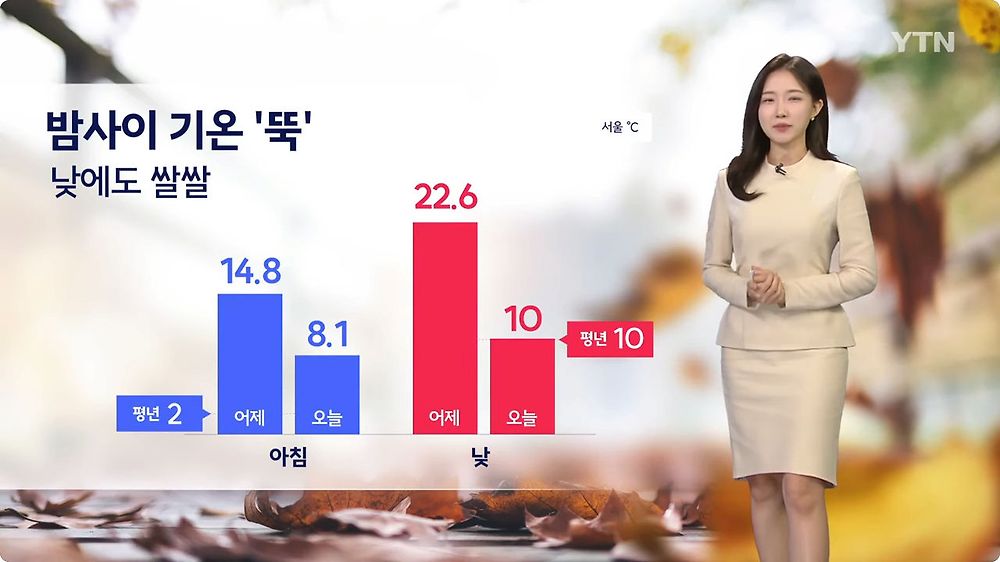 월요일부터 기온 뚝