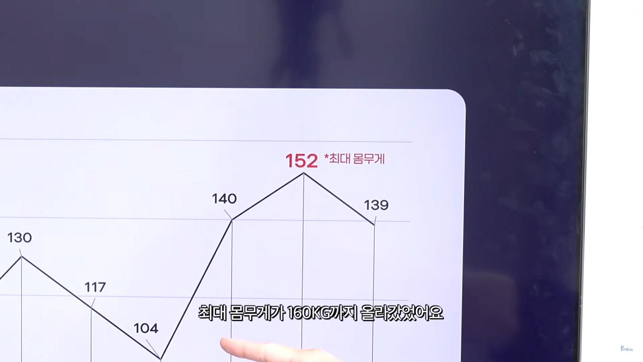 공혁준이 삭센다 먹고 1일1식해도 살안빠지는 이유 .eu