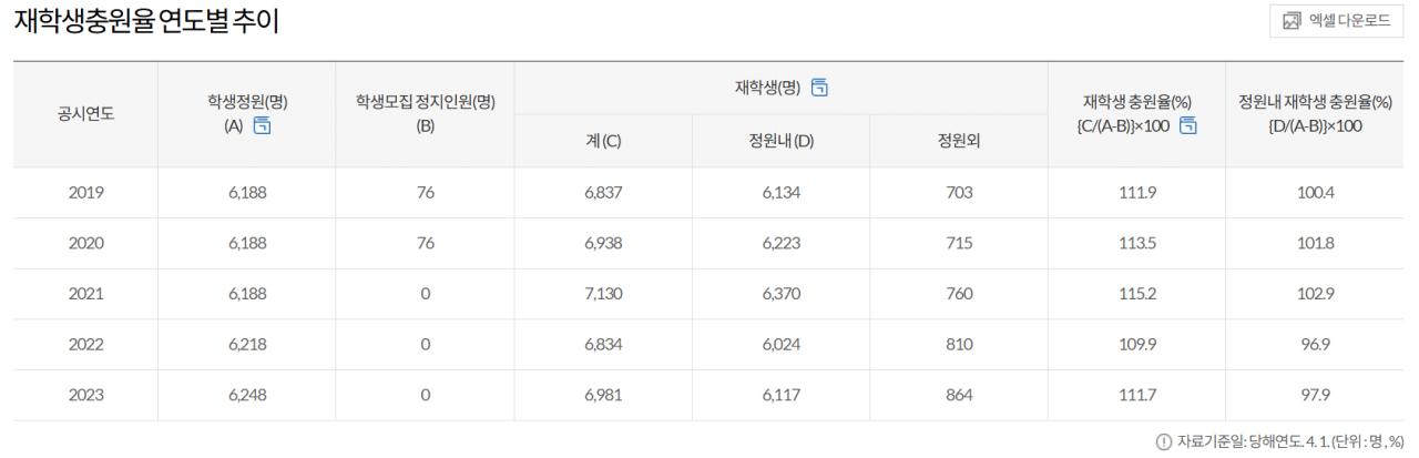 동덕여대 재학생 7000명, 50억 배상에 약 70만원씩.. 등록금 인상으로 가능할까?