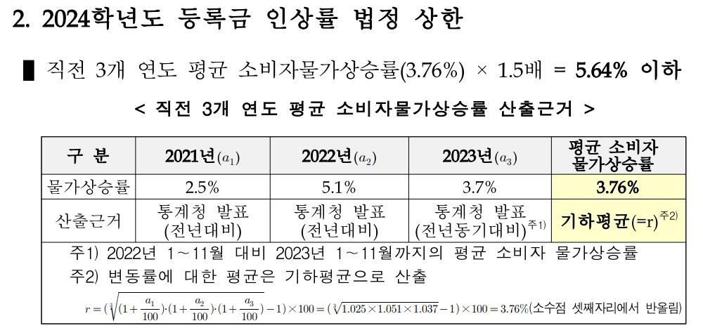 동덕여대 재학생 7000명, 50억 배상에 약 70만원씩.. 등록금 인상으로 가능할까?