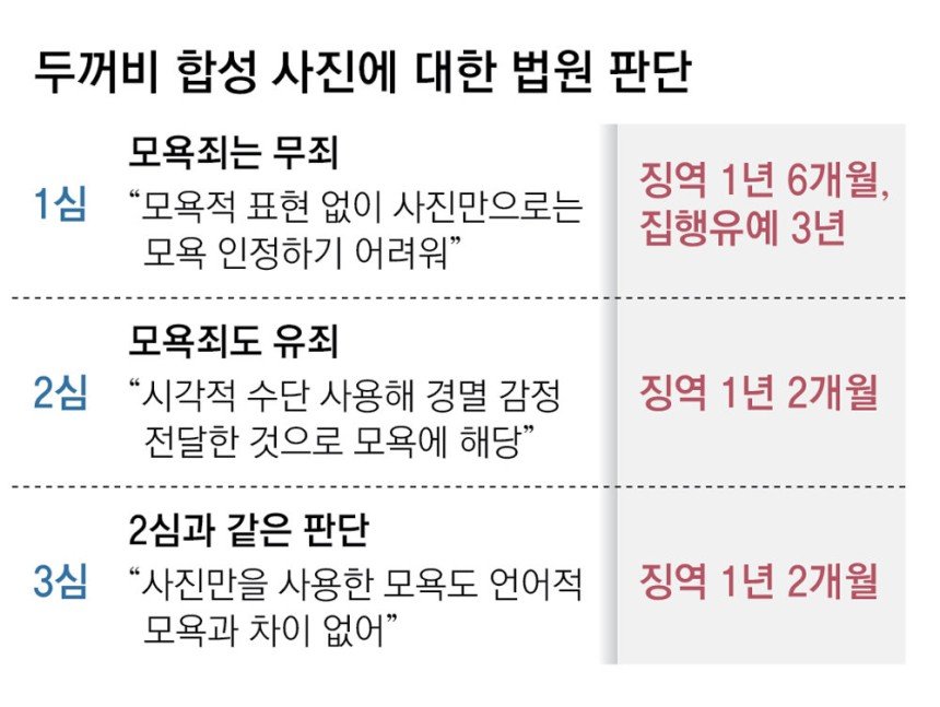 성범죄 딥페이크 아닌 단순 합성도 엄벌 ㅎㄷㄷㄷ