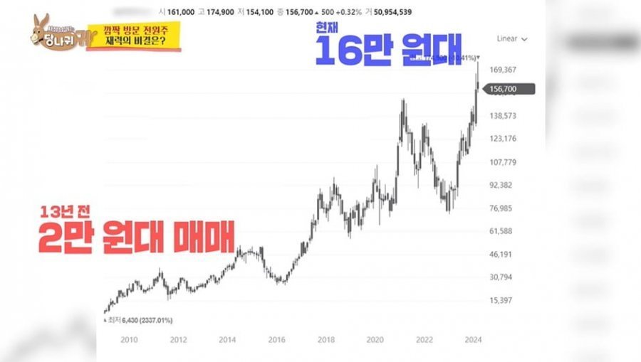 SK하이닉스 주식 10년 보유해서 수익률 600퍼 냈다는 연예인