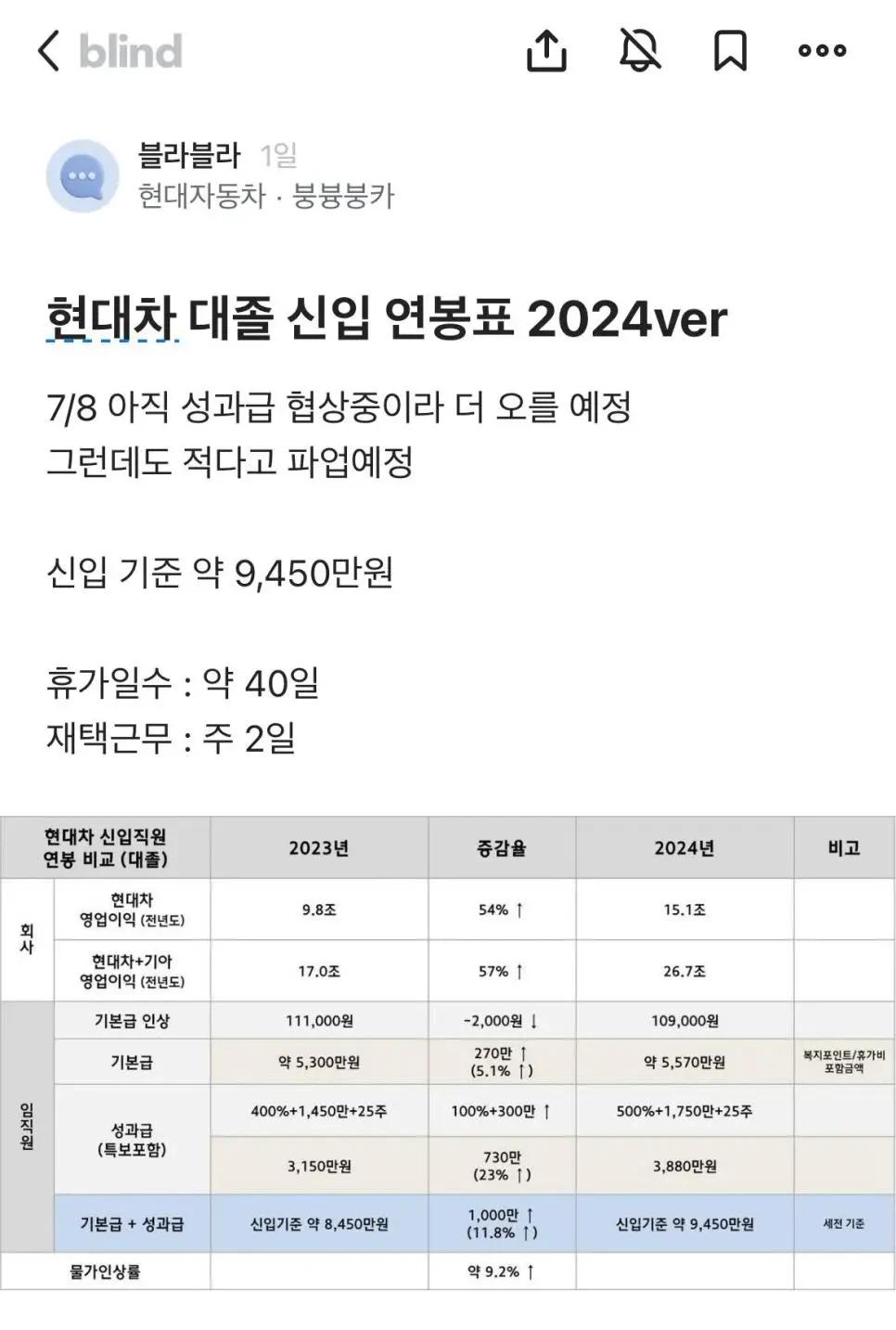 현대차 대졸 신입 연봉표