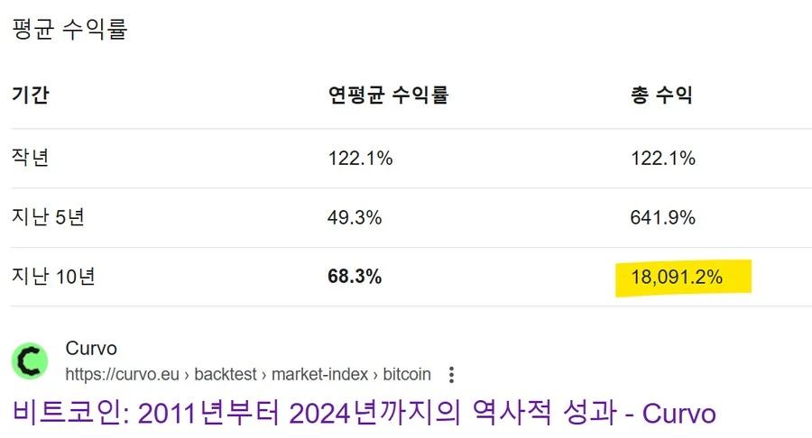 "10년 전에 비트코인만 샀더라면" 이 의미없는 이유