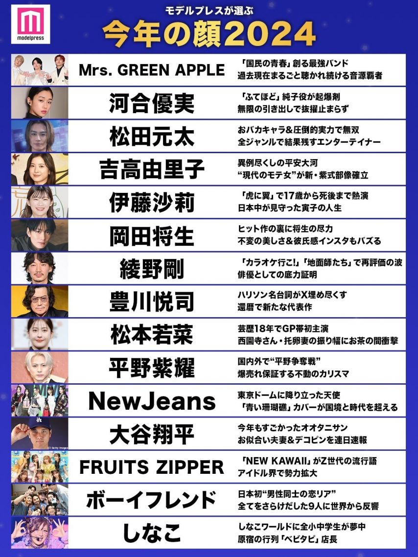 일본 모델프레스 선정 2024 올해의 얼굴