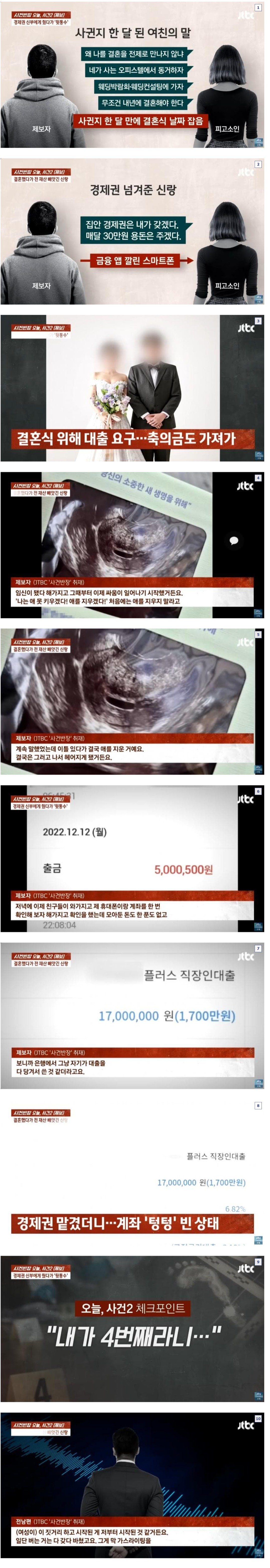 경제권 신부에게 줬다가 뒷통수 맞은 사연