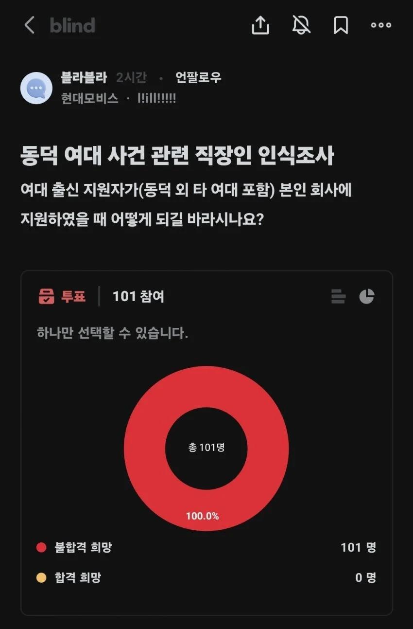 블라) 직장인 여대출신 인식조사