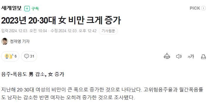 2023년 20·30대 女 비만 크게 증가