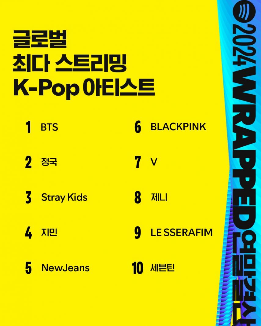 Spotify 2024 글로벌 케이팝 연말 결산