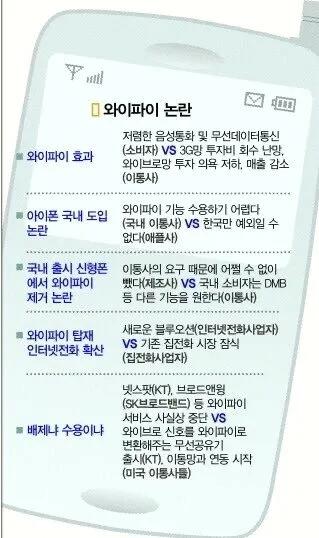 와이파이 도입을 필사적으로 막았던 통신3사.