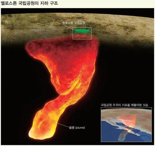 터지면 인류는 끝이라는 슈퍼 화산