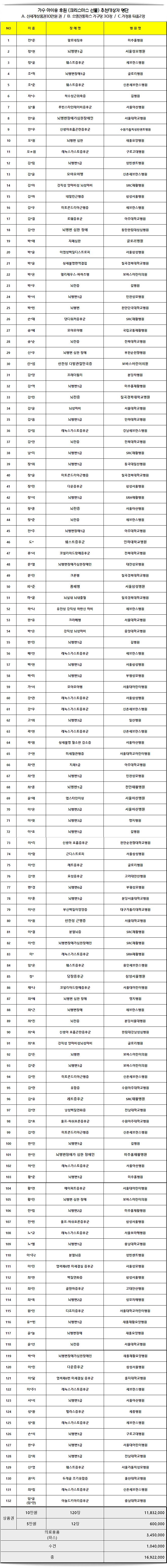 아이유 근황