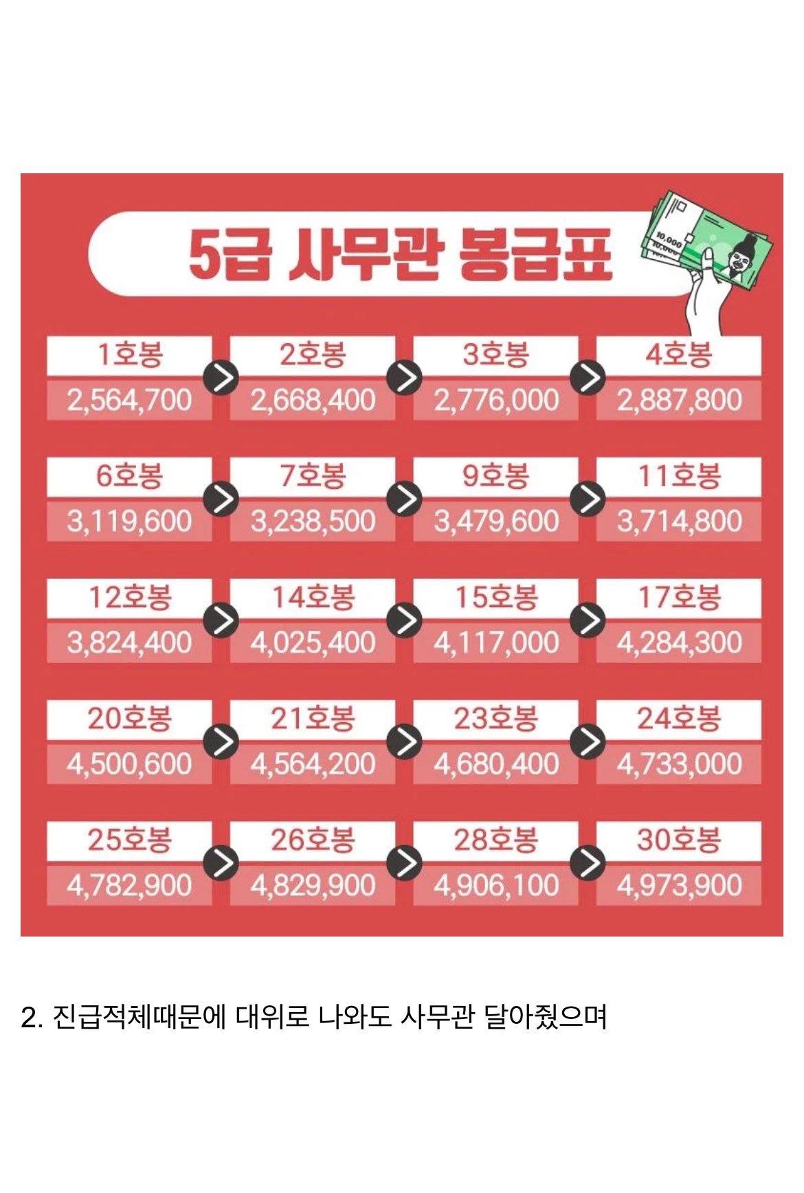 과거 장교가 인기 많았던 이유