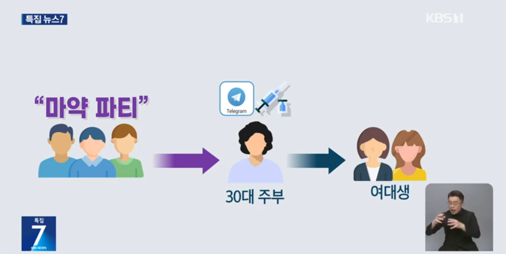 펜션에서 집단 마약파티하던 베트남 남녀 6명 검거 ㄷㄷㄷㄷ.news
