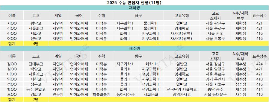 2025 수능 유일 인문계 만점자 인터뷰