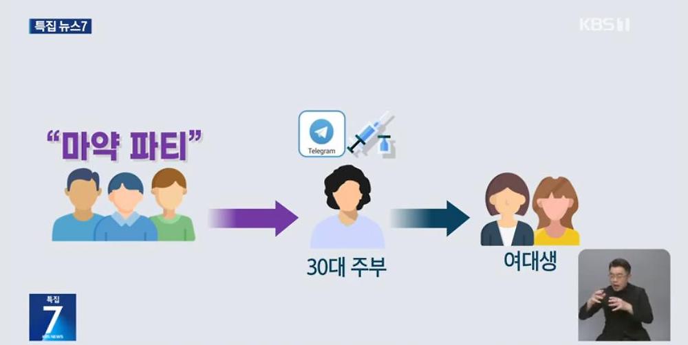 펜션에서 집단 마약파티하던 베트남 남녀 6명 검거
