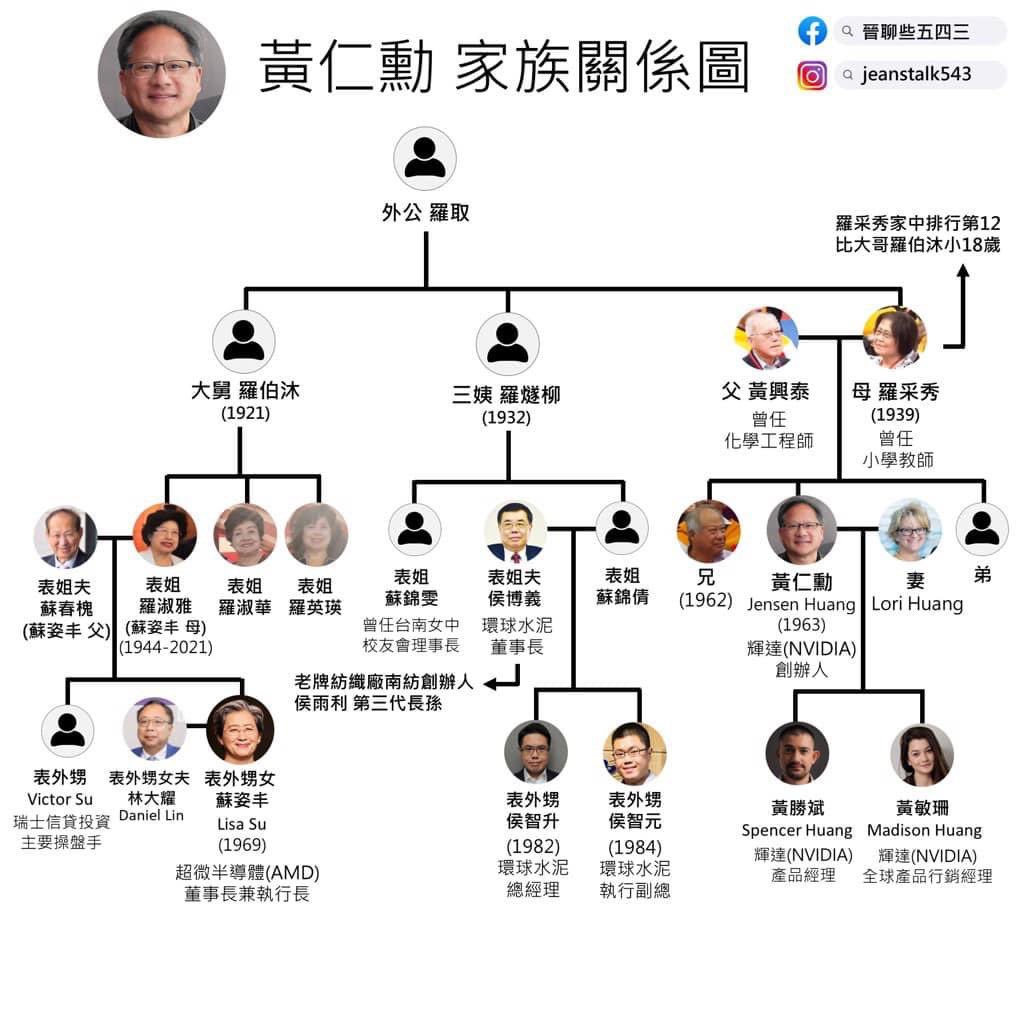 그래픽 카드 업계 씹어먹고 있는 집안 ㄷㄷㄷ