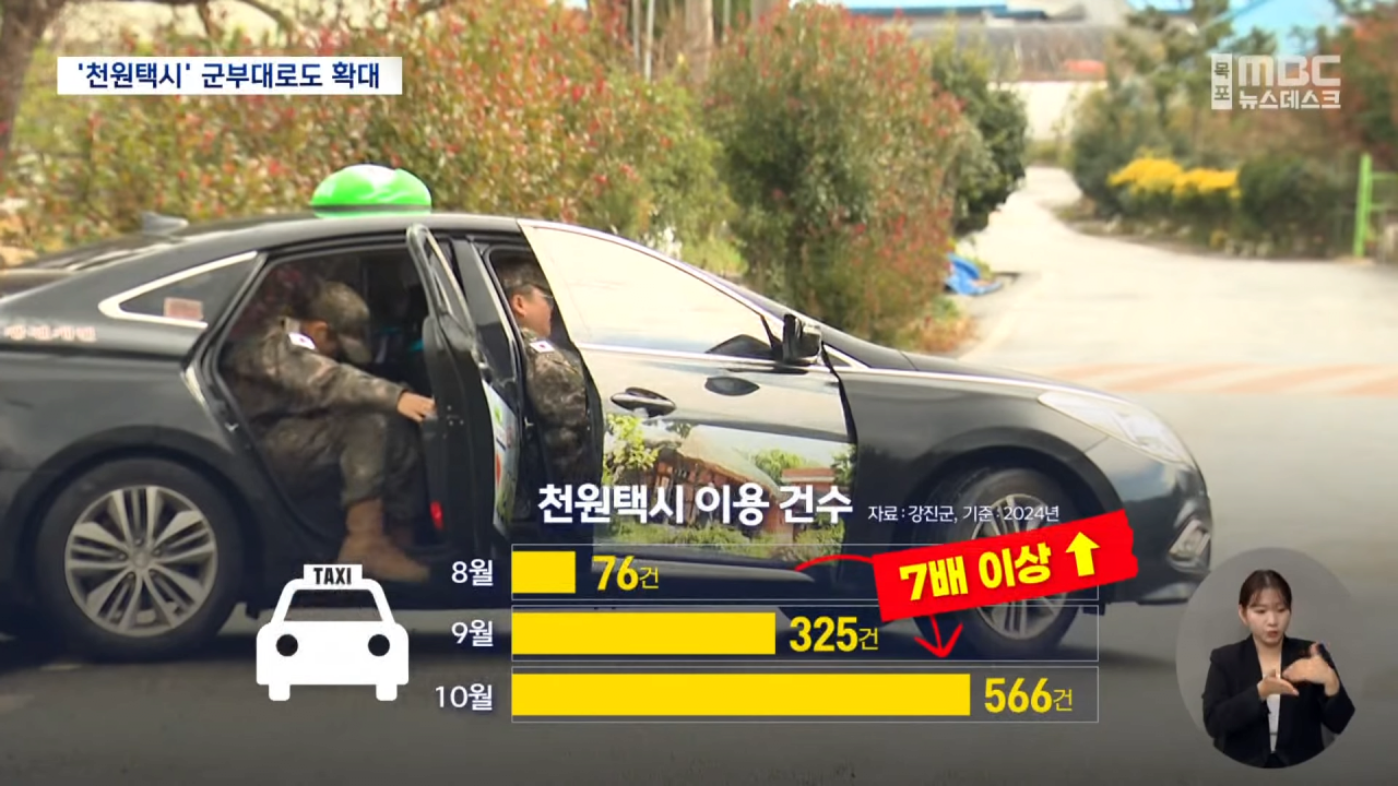군 장병 교통비 절감 '천원 택시' 시행 중인 강진군 근황